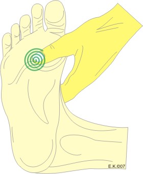 Reflexology Massage - Circles on the spot