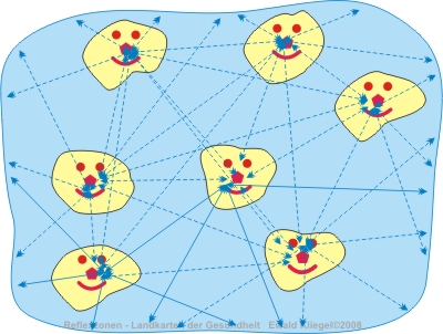 Reflexology - internal communication - biophotons