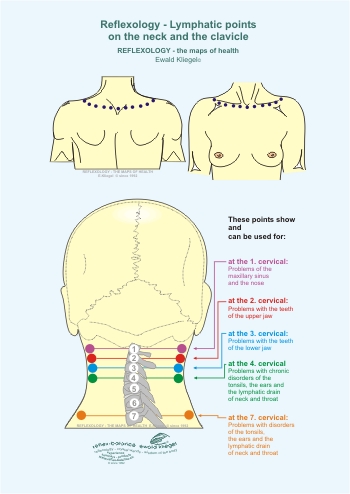 Reflexology - Lymphatic points on the neck
